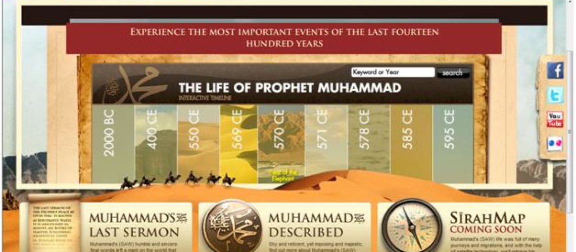 Prophetic Timeline